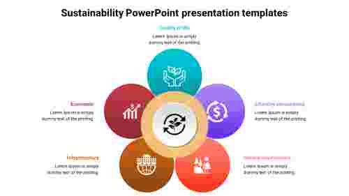sustainability PowerPoint presentation templates